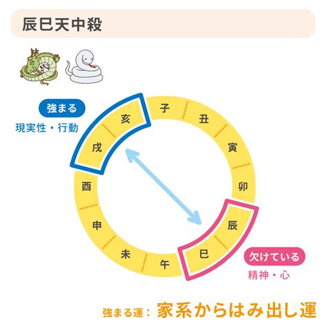 時柱空亡短命|『時柱に天中殺（空亡）があると、どんな影響。